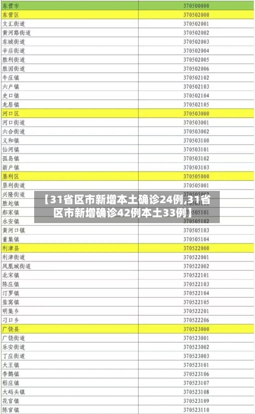 【31省区市新增本土确诊24例,31省区市新增确诊42例本土33例】