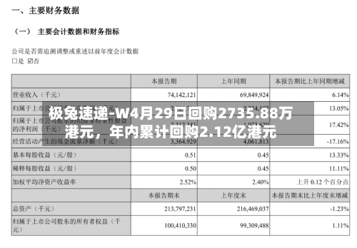 极兔速递-W4月29日回购2735.88万港元，年内累计回购2.12亿港元-第2张图片