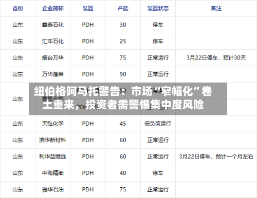 纽伯格阿马托警告：市场“窄幅化”卷土重来	，投资者需警惕集中度风险-第2张图片