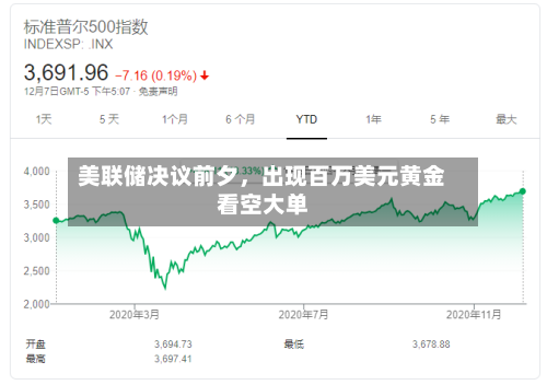 美联储决议前夕，出现百万美元黄金看空大单