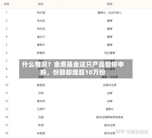 什么情况？金鹰基金这只产品暂停申购	，份额却增超10万份-第2张图片