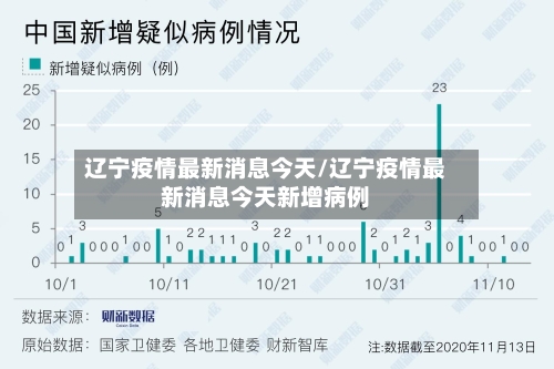 辽宁疫情最新消息今天/辽宁疫情最新消息今天新增病例-第3张图片