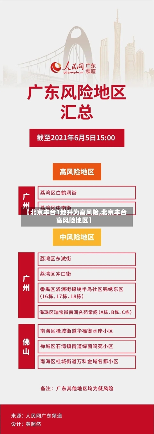 【北京丰台1地升为高风险,北京丰台高风险地区】-第2张图片