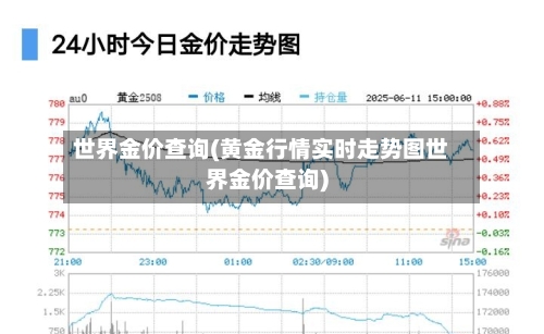 世界金价查询(黄金行情实时走势图世界金价查询)-第3张图片