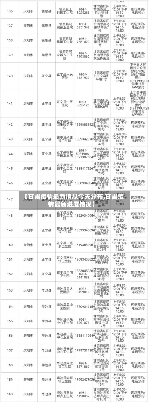 【甘肃疫情最新消息今天分布,甘肃疫情最新进展情况】