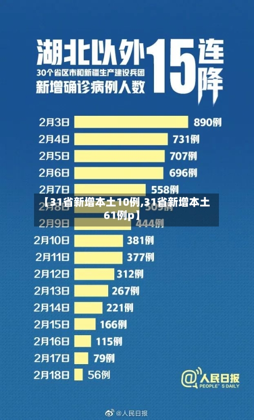 【31省新增本土10例,31省新增本土61例p】