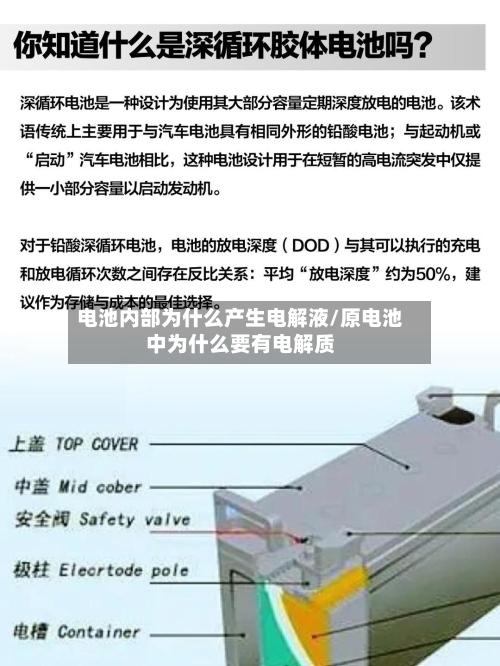 电池内部为什么产生电解液/原电池中为什么要有电解质-第3张图片