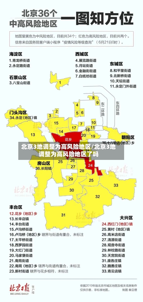 北京3地调整为高风险地区/北京3地调整为高风险地区了吗
