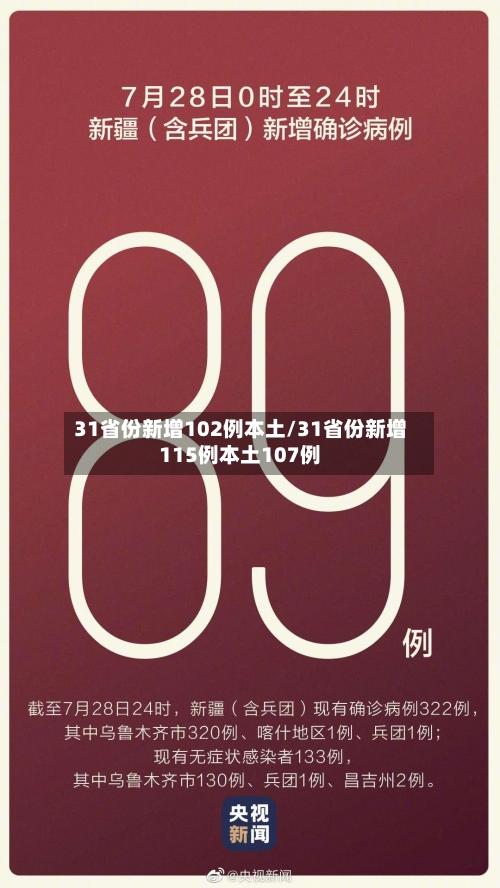 31省份新增102例本土/31省份新增115例本土107例