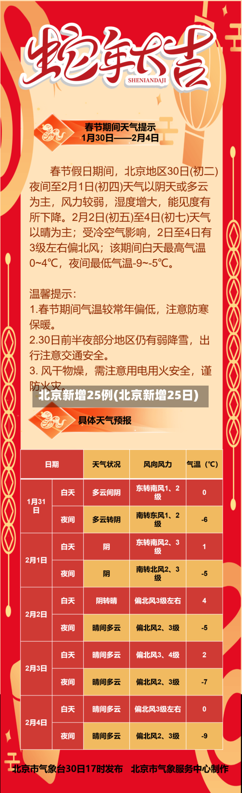 北京新增25例(北京新增25日)-第2张图片