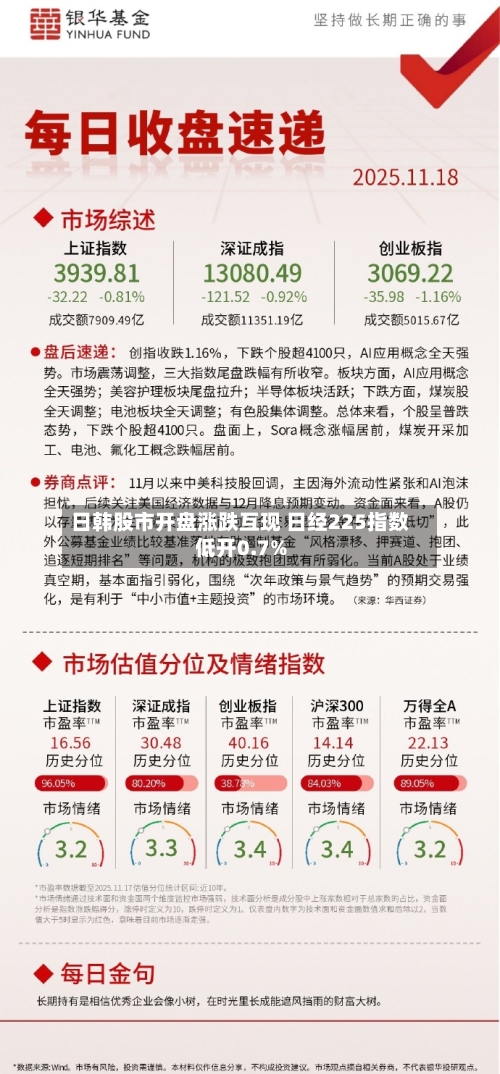 日韩股市开盘涨跌互现 日经225指数低开0.7%
