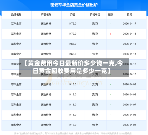 【黄金费用今日最新价多少钱一克,今日黄金回收费用是多少一克】-第3张图片