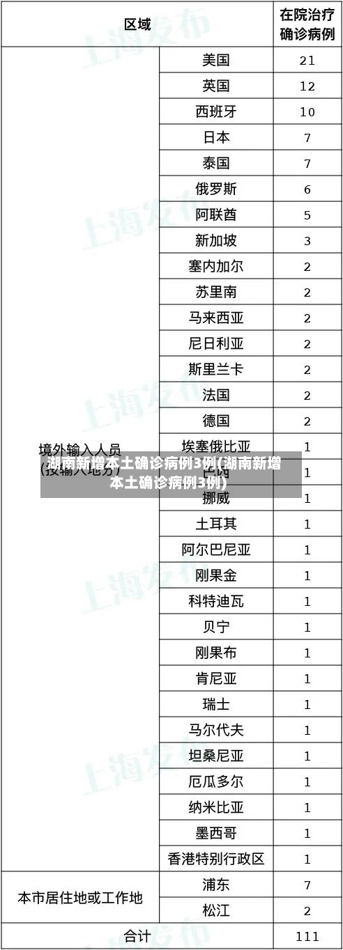 湖南新增本土确诊病例3例(湖南新增本土确诊病例3例)