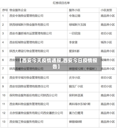 【西安今天疫情通报,西安今日疫情报告】-第3张图片