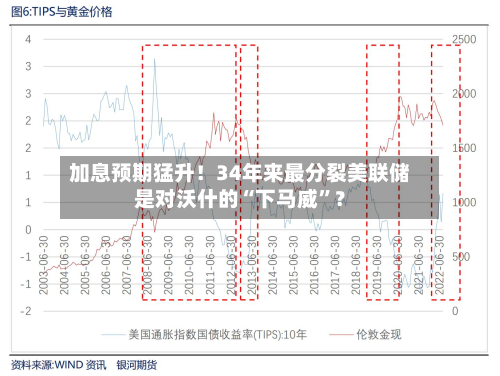 加息预期猛升！34年来最分裂美联储是对沃什的“下马威”？-第2张图片