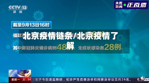 北京疫情链条/北京疫情了解