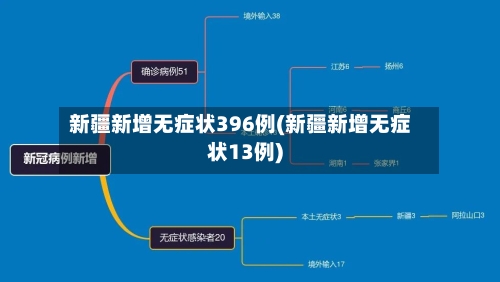 新疆新增无症状396例(新疆新增无症状13例)-第2张图片