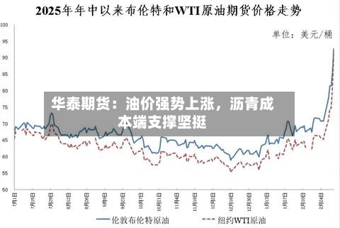 华泰期货：油价强势上涨	，沥青成本端支撑坚挺-第2张图片