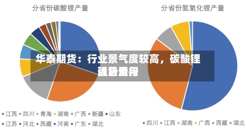 华泰期货：行业景气度较高	，碳酸锂近日费用强势运行-第2张图片