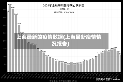上海最新的疫情数据(上海最新疫情情况报告)-第2张图片