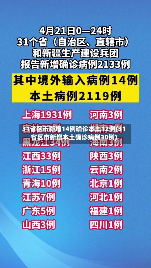 31省区市新增14例确诊本土12例(31省区市新增本土确诊病例30例)-第3张图片