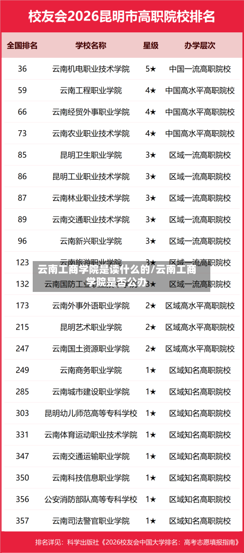 云南工商学院是读什么的/云南工商学院是否公办