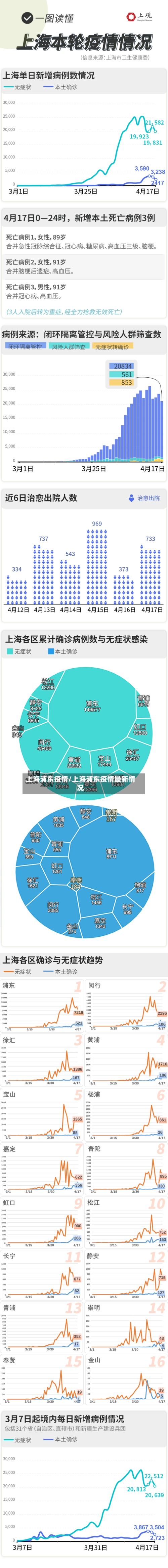 上海浦东疫情/上海浦东疫情最新情况
