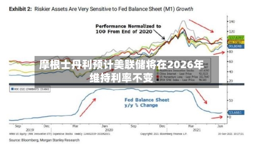 摩根士丹利预计美联储将在2026年维持利率不变-第3张图片