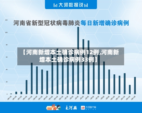 【河南新增本土确诊病例12例,河南新增本土确诊病例33例】