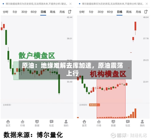 原油：地缘难解去库加速，原油震荡上行
