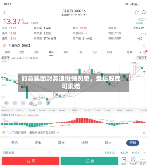 如意集团财务造假领罚单，受损股民可索赔-第3张图片