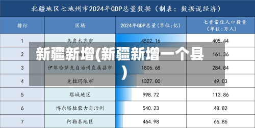 新疆新增(新疆新增一个县)-第3张图片