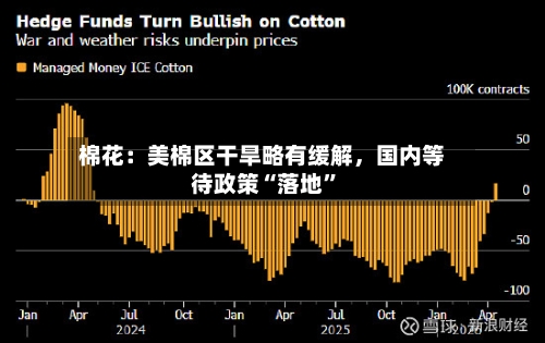 棉花：美棉区干旱略有缓解，国内等待政策“落地”