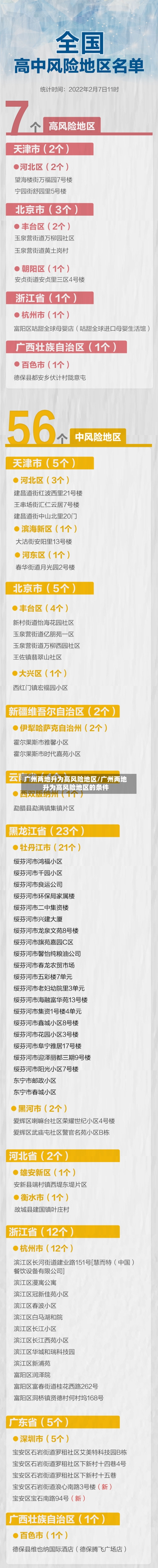 广州两地升为高风险地区/广州两地升为高风险地区的条件