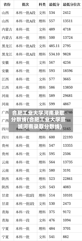 合肥工业大学河南录取分数线(合肥工业大学宣城河南录取分数线)-第2张图片