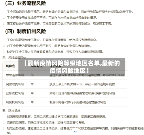 【最新疫情风险等级地区名单,最新的疫情风险地区】-第2张图片