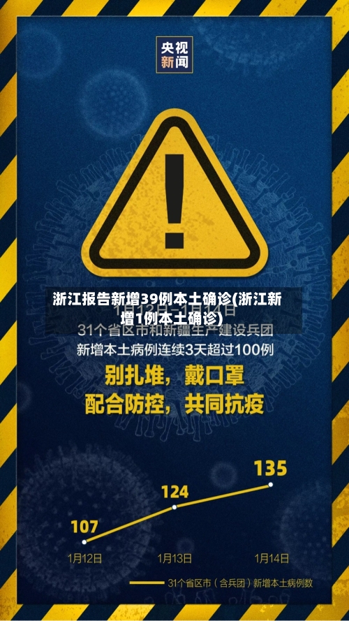 浙江报告新增39例本土确诊(浙江新增1例本土确诊)