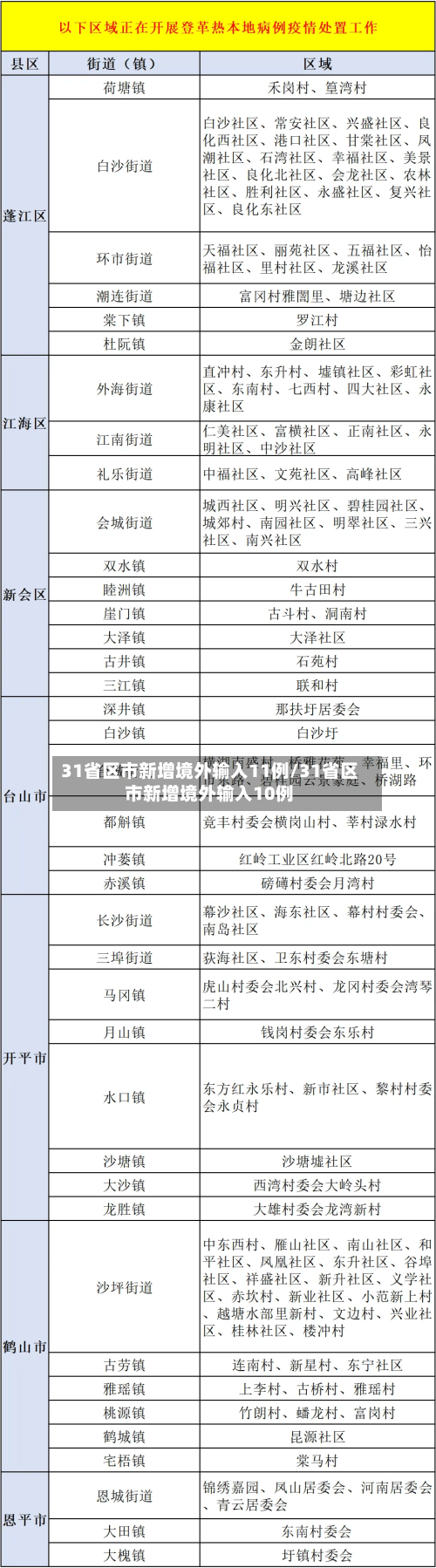 31省区市新增境外输入11例/31省区市新增境外输入10例