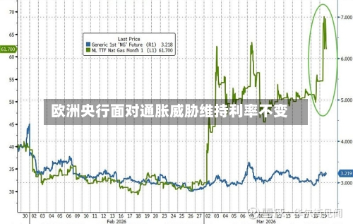 欧洲央行面对通胀威胁维持利率不变-第2张图片