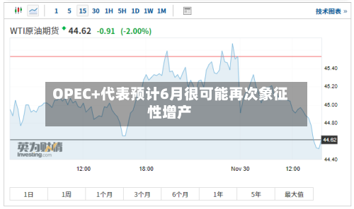 OPEC+代表预计6月很可能再次象征性增产-第3张图片
