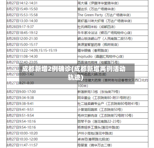 成都新增2例确诊(成都新增两例活动轨迹)