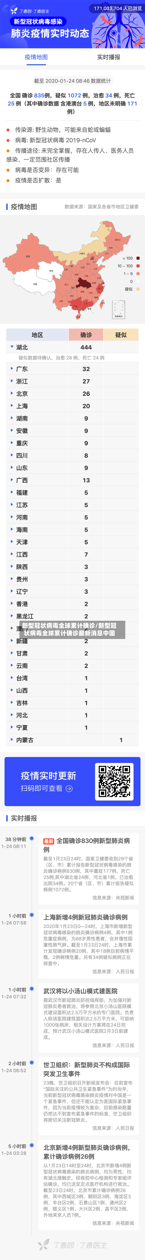 新型冠状病毒全球累计确诊/新型冠状病毒全球累计确诊最新消息中国-第2张图片