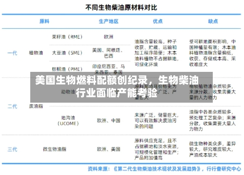 美国生物燃料配额创纪录，生物柴油行业面临产能考验-第3张图片