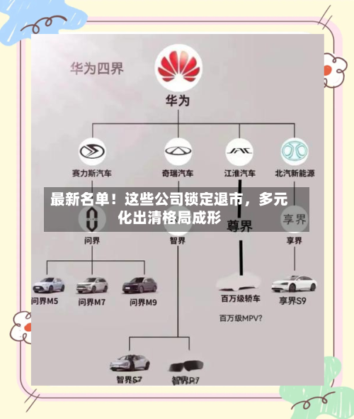 最新名单！这些公司锁定退市，多元化出清格局成形-第3张图片
