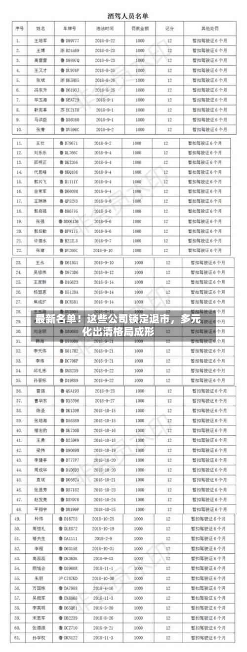 最新名单！这些公司锁定退市	，多元化出清格局成形-第2张图片