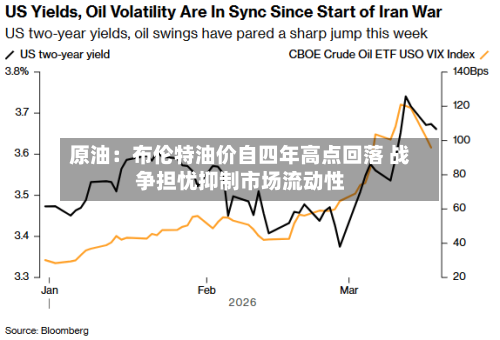 原油：布伦特油价自四年高点回落 战争担忧抑制市场流动性