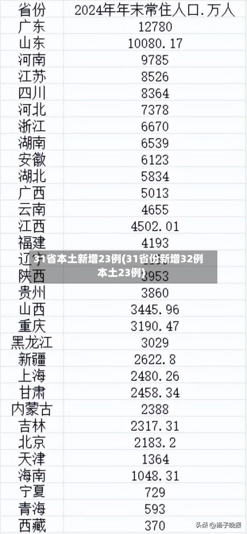 31省本土新增23例(31省份新增32例本土23例)
