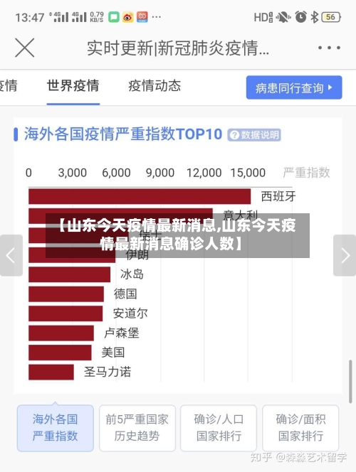 【山东今天疫情最新消息,山东今天疫情最新消息确诊人数】-第2张图片