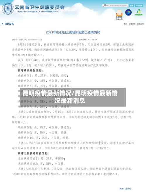 昆明疫情最新情况/昆明疫情最新情况最新消息