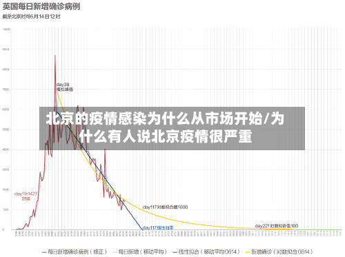 北京的疫情感染为什么从市场开始/为什么有人说北京疫情很严重